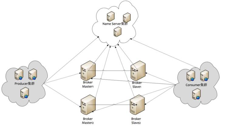 阿里分布式消息中間件RocketMQ的設計思路與技術細節