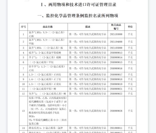 2021年海關(guān)技術(shù)進(jìn)出口重點聯(lián)合公告年度盤點