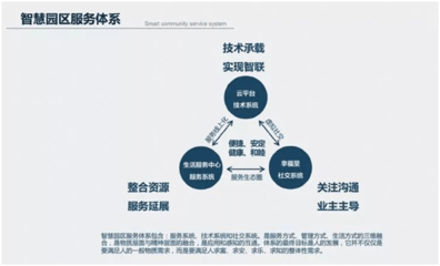 品牌物業能否帶動房價暴漲？從25年前的行業萌芽說起